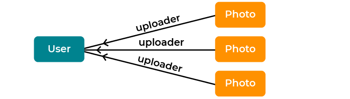 Practicat Rigiditate Ramas Bun Django Form Many To Many Cruci tor 